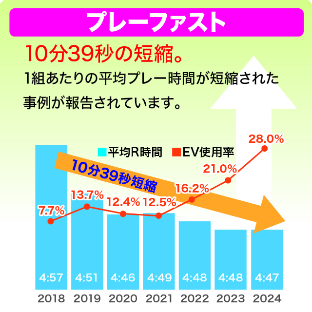 導入するメリット